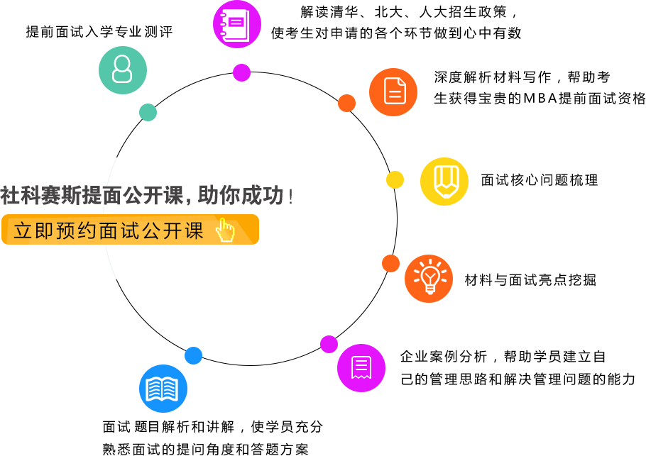 立即預約面試公開課