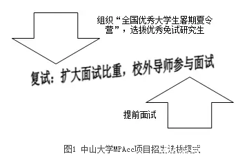 【培養(yǎng)經(jīng)驗】擷取中西菁華，踐行創(chuàng)新精神，作育會計精英——中山大學(xué)培養(yǎng)經(jīng)驗總結(jié)