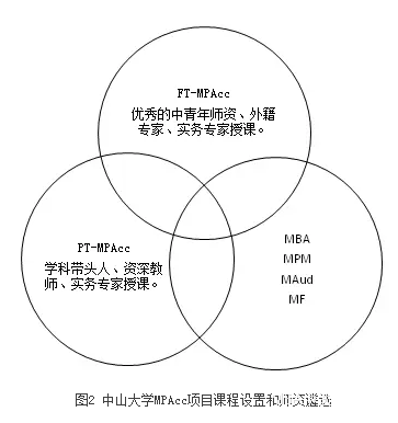 【培養(yǎng)經(jīng)驗】擷取中西菁華，踐行創(chuàng)新精神，作育會計精英——中山大學(xué)培養(yǎng)經(jīng)驗總結(jié)