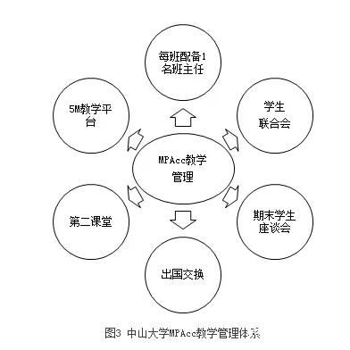【培養(yǎng)經(jīng)驗】擷取中西菁華，踐行創(chuàng)新精神，作育會計精英——中山大學(xué)培養(yǎng)經(jīng)驗總結(jié)