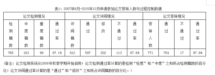【培養(yǎng)經(jīng)驗】擷取中西菁華，踐行創(chuàng)新精神，作育會計精英——中山大學(xué)培養(yǎng)經(jīng)驗總結(jié)