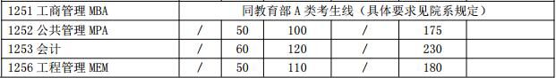上海交通大學分數(shù)線.jpg