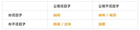 MBA評論：混日子的人，下場都很慘