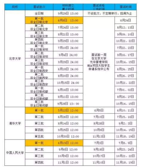 清北人MBA提前面試一批申請結(jié)束，正確的打開方式竟然是……