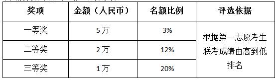上海對外經貿大學2018MBA招生簡章（非全日制）