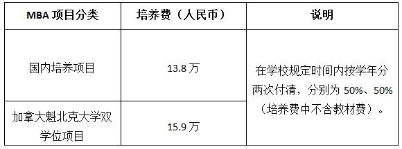 上海對外經貿大學2018MBA招生簡章（非全日制）