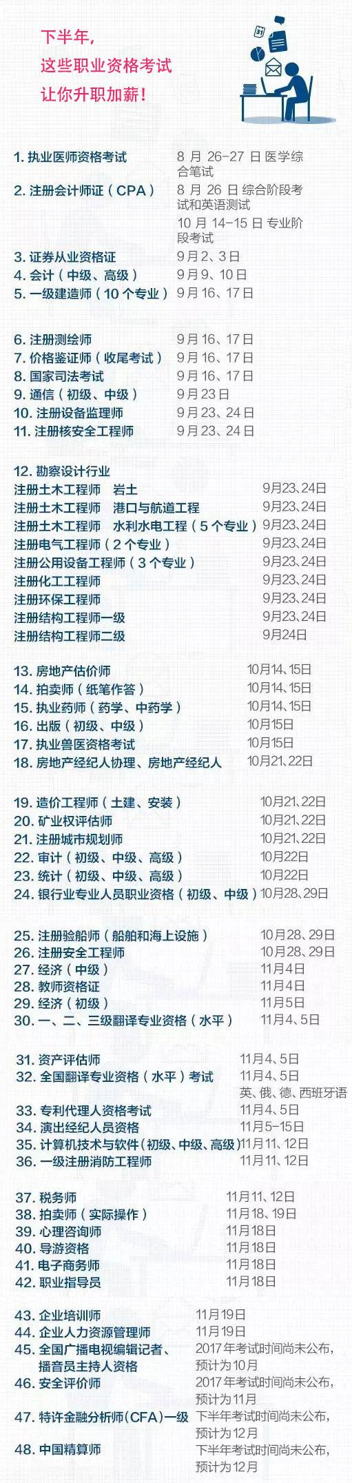 MBA職場(chǎng)：下半年，這些職業(yè)資格考試讓你升職加薪！趕緊準(zhǔn)備！
