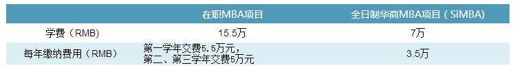 暨南大學2018MBA國家獎助金和新生語言獎學金