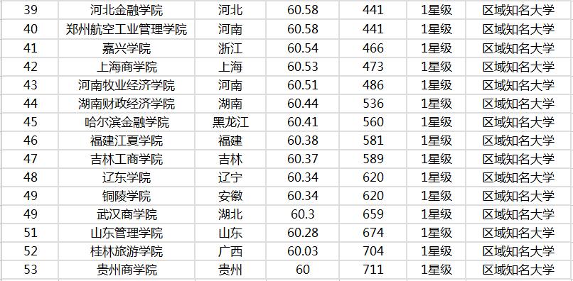 排名大學3.jpg