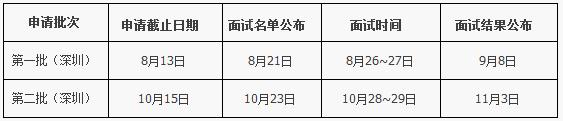 2018年哈爾濱工業(yè)大學MBA提前面試方案（哈爾濱/深圳）