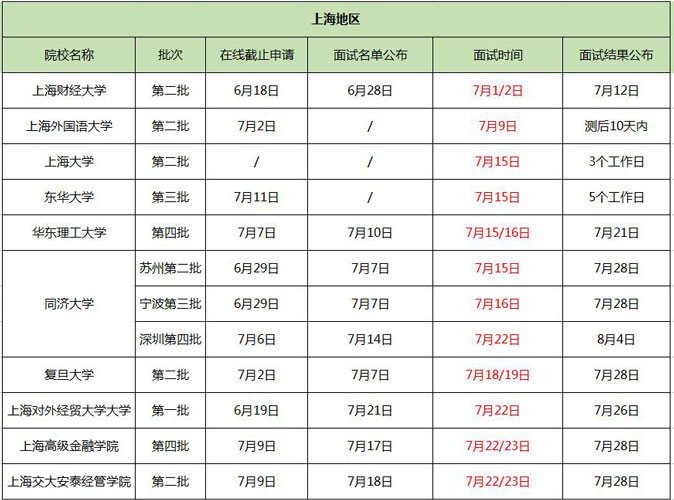 全國院校7月份MBA提前面試時間一覽（上海地區）