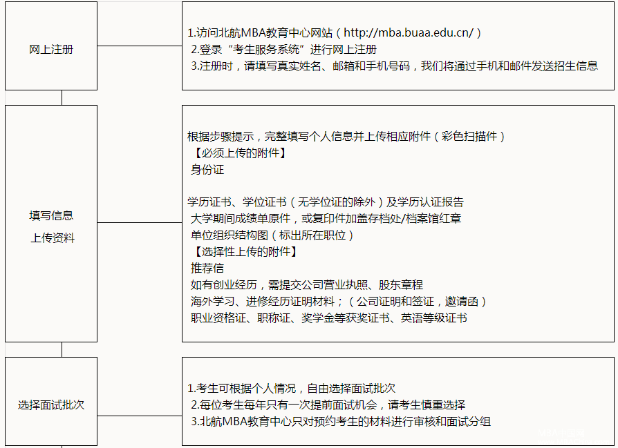 2018年北京航空航天大學(xué)工商管理碩士（MBA）報(bào)考指南