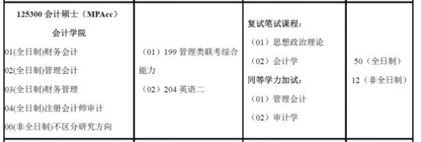 南京審計大學(xué)2018年的招生目錄