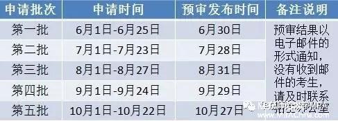 【權威發布】華東師范大學2018年MPA招生預審