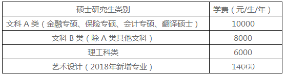 北京工商大學(xué)2018年碩士研究生招生簡(jiǎn)章