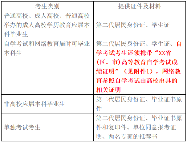 中國石油大學(北京)2018年MBA碩士研究生現場確認