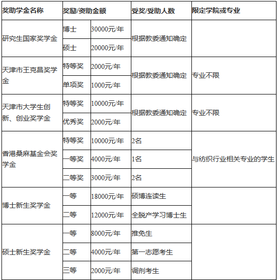天津工業大學2018招收攻讀碩士學位研究生簡章