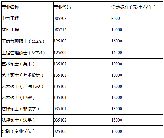 天津工業大學2018招收攻讀碩士學位研究生簡章