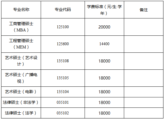 天津工業大學2018招收攻讀碩士學位研究生簡章
