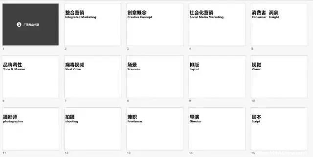 MBA英語:如何通過碎片化時間提高職場英語水平?