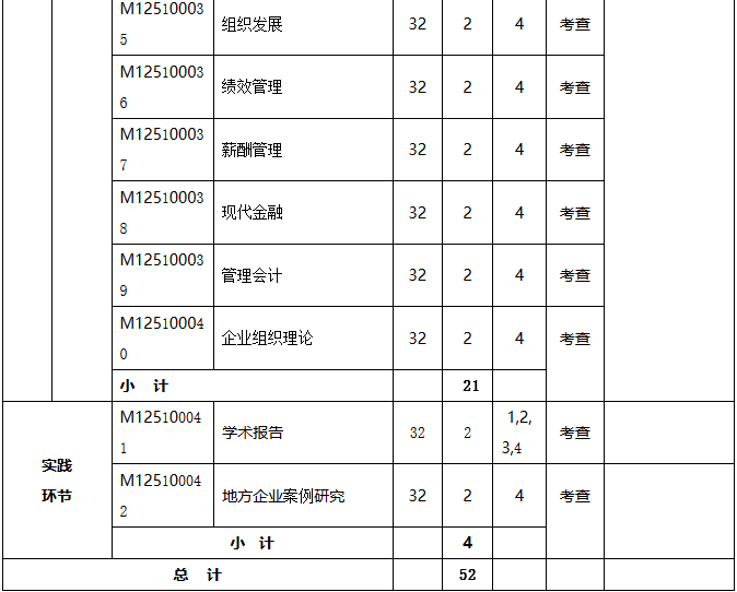 揚州大學工商管理碩士(MBA) (2019年MBA培養方案)
