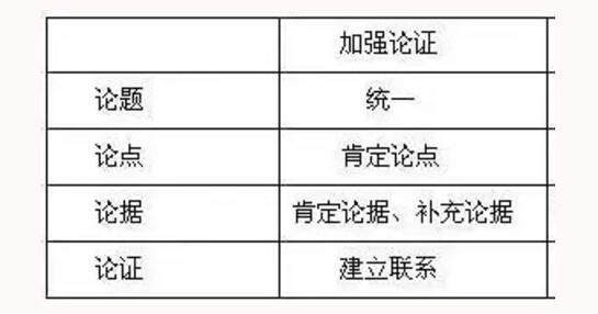 論證.jpg