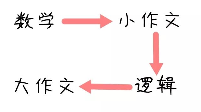 MBA 管綜57道題,3個小時根本寫不完怎么辦