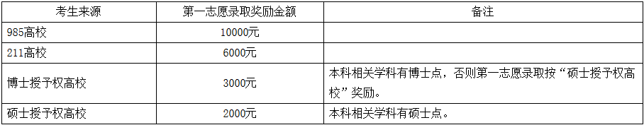 中南民族大學2018年碩士研究生招生簡章