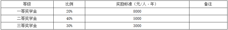 中南民族大學2018年碩士研究生招生簡章
