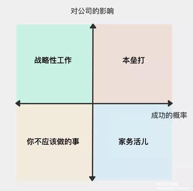MBA評論：擊倒你的，往往是那些你認(rèn)為自己能解決的瑣事