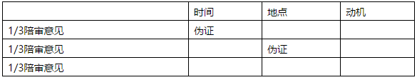 決勝MBA邏輯考點(一): 推理規則、等價轉換