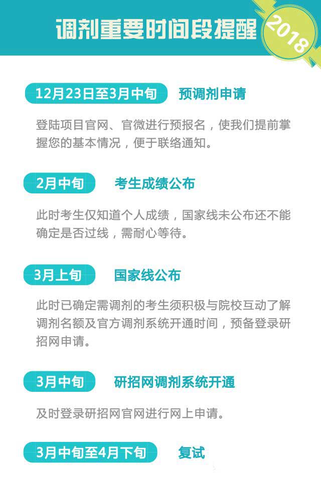2018年MBA預(yù)調(diào)劑報(bào)名:青島大學(xué)