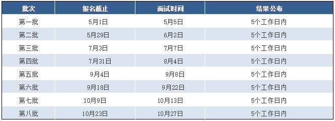 2019年?yáng)|華大學(xué)MBA/MEM/非全日制MPAcc網(wǎng)上報(bào)名開(kāi)始了