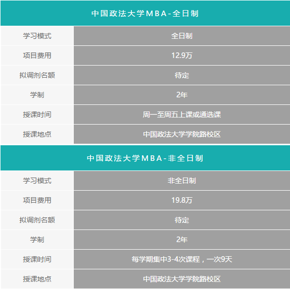 2018年MBA預(yù)調(diào)劑報(bào)名:中國(guó)政法大學(xué)
