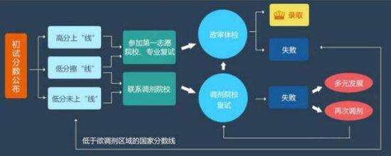 MBA資訊:新增的MBA院校對于后續調劑的影響