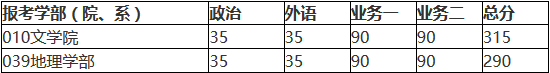 北京師范大學2018年碩士研究生復試基本分數線公布!
