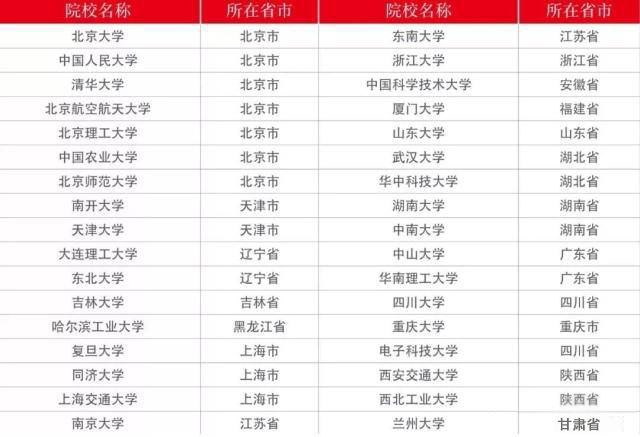 2019考研:必看三條分數線!成功過線,研究生錄取有望!