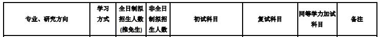 北京交通大學2020年公共管理碩士(120400)復試考試科目