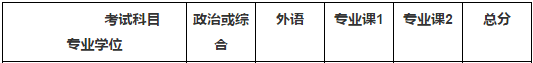 2020MBA分?jǐn)?shù)線預(yù)測(cè):34所自主劃線院校分?jǐn)?shù)線之北京大學(xué)