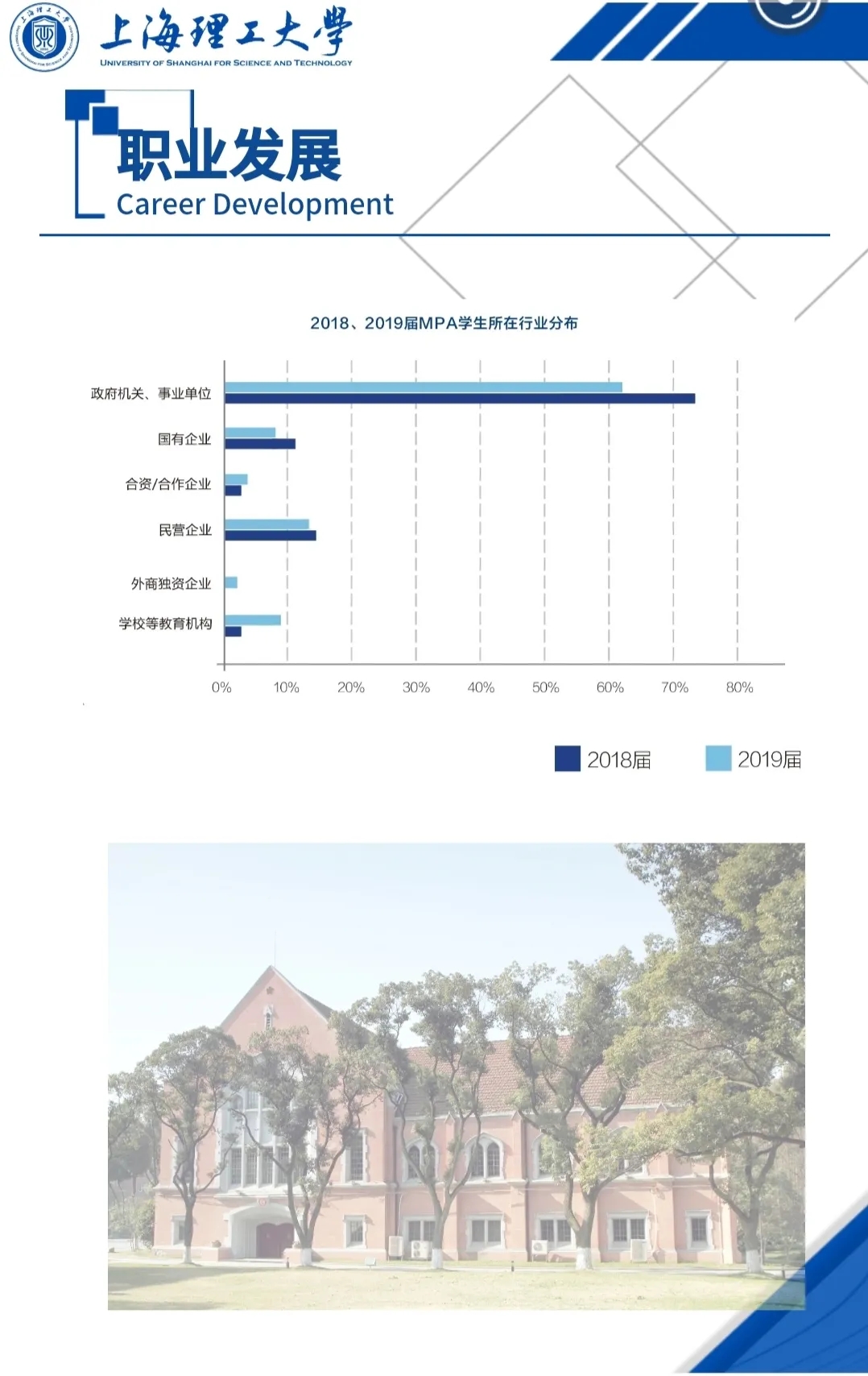 2021MPA招生簡(jiǎn)章:2021上海理工大學(xué)公共管理碩士(MPA)招生簡(jiǎn)章