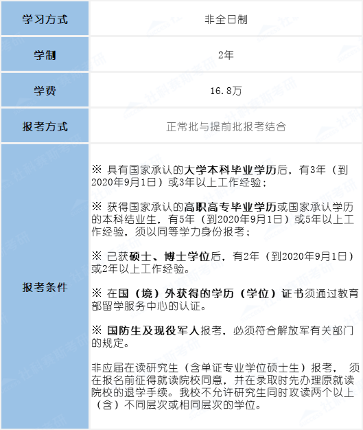 2021MBA考研：北師大MBA考情分析，提前批or正常批都可