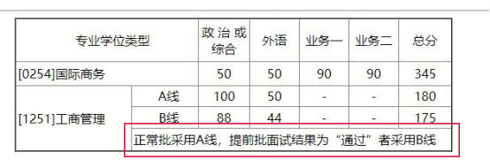 2021MBA考研：北師大MBA考情分析，提前批or正常批都可