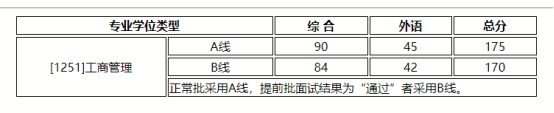 2021MBA考研：北師大MBA考情分析，提前批or正常批都可
