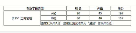 2021MBA考研：北師大MBA考情分析，提前批or正常批都可