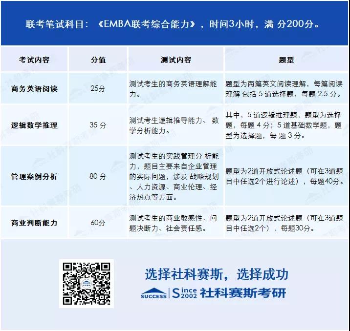 2021考研知識(shí):EMBA與MBA有何不同?你或許更適合EMBA!