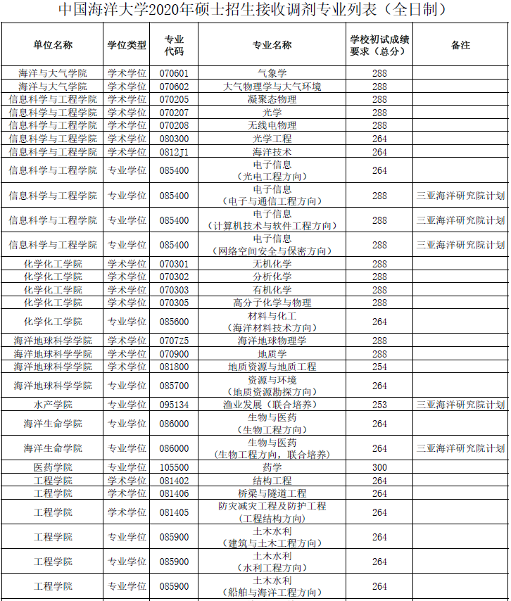 2021年MBA報考指南：17所考研界的985大學“常年招不滿”，擦線就能過！