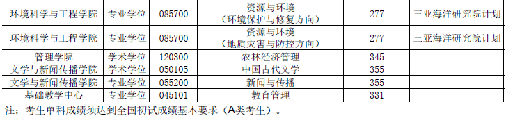 2021年MBA報考指南：17所考研界的985大學“常年招不滿”，擦線就能過！