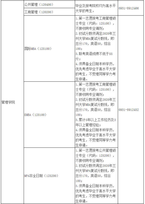 2021年MBA報考指南：17所考研界的985大學“常年招不滿”，擦線就能過！