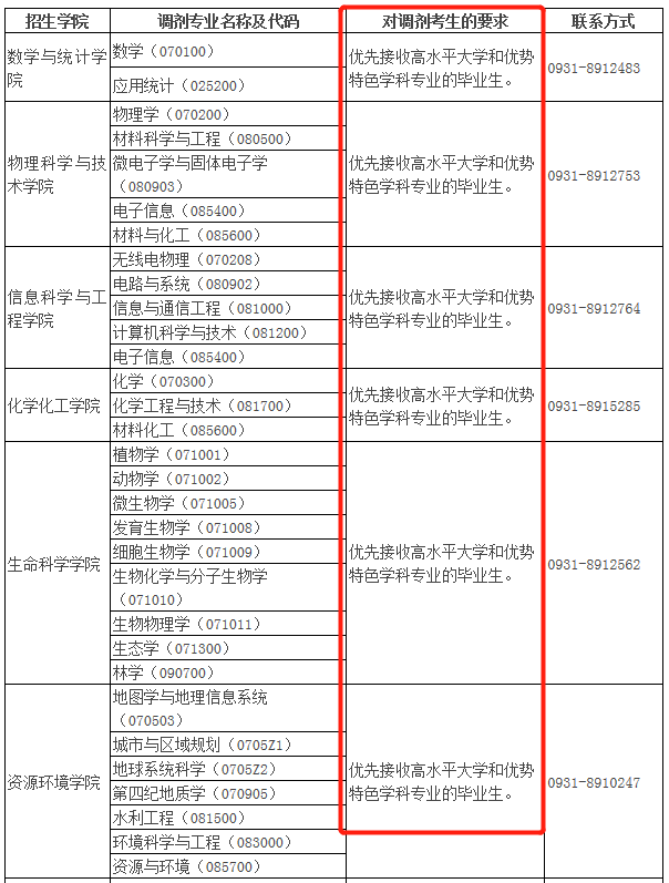2021年MBA報考指南：17所考研界的985大學“常年招不滿”，擦線就能過！