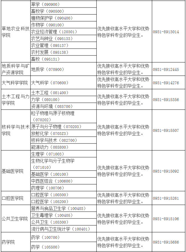 2021年MBA報考指南：17所考研界的985大學“常年招不滿”，擦線就能過！